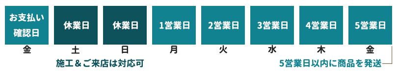 支払いから発送までのカレンダー