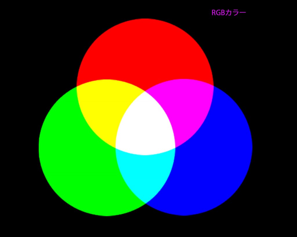 RGBカラー説明