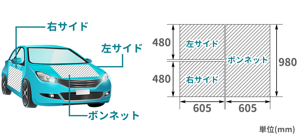 お得な3点セットのサイズ